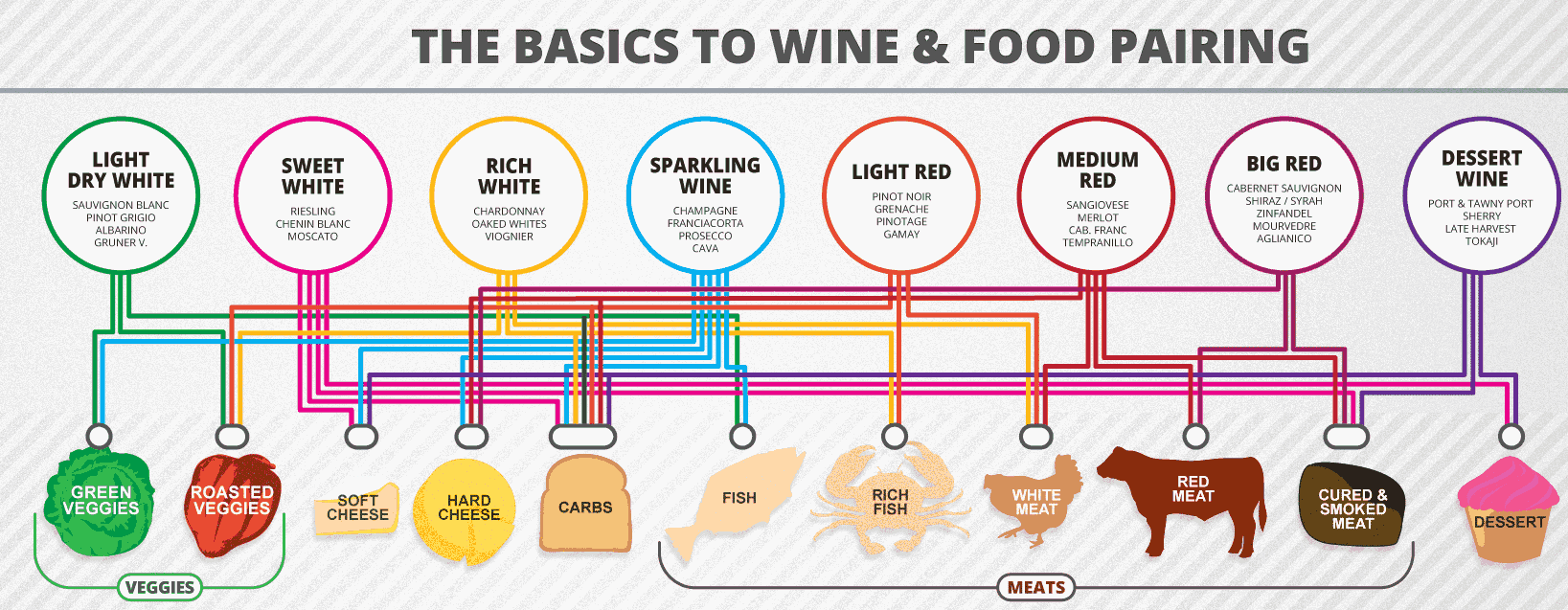 wine-food-pairing